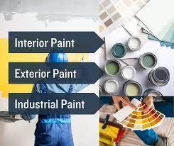 Painting Industry Trends and Innovations Shaping 2024